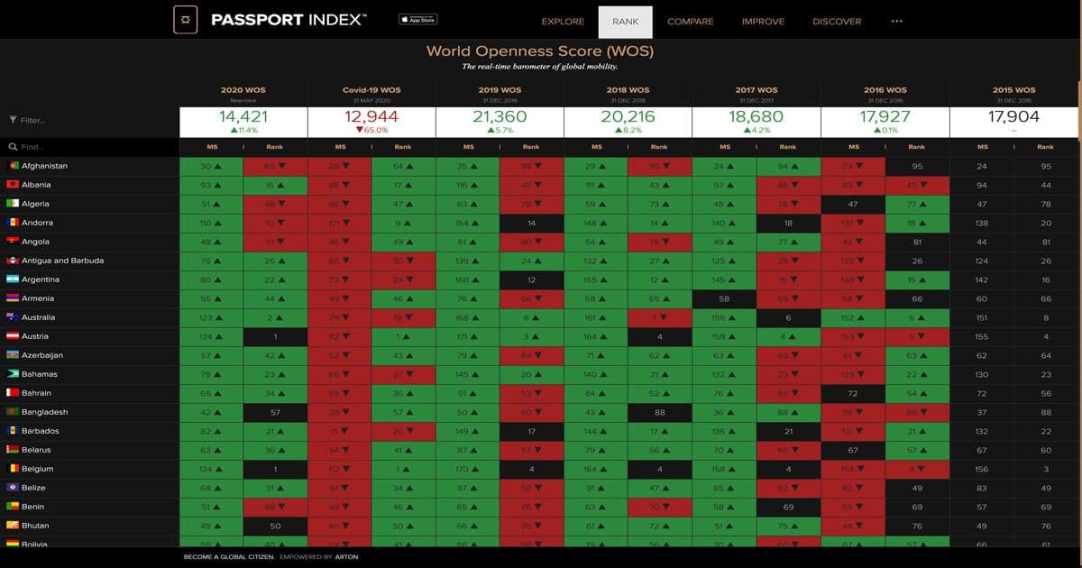 World openness score screenshot